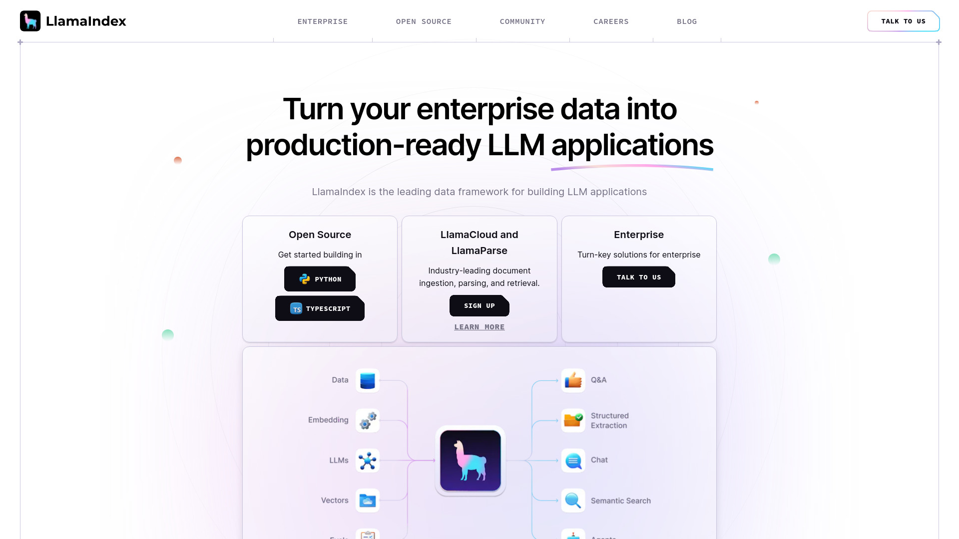 LlamaIndex screenshot